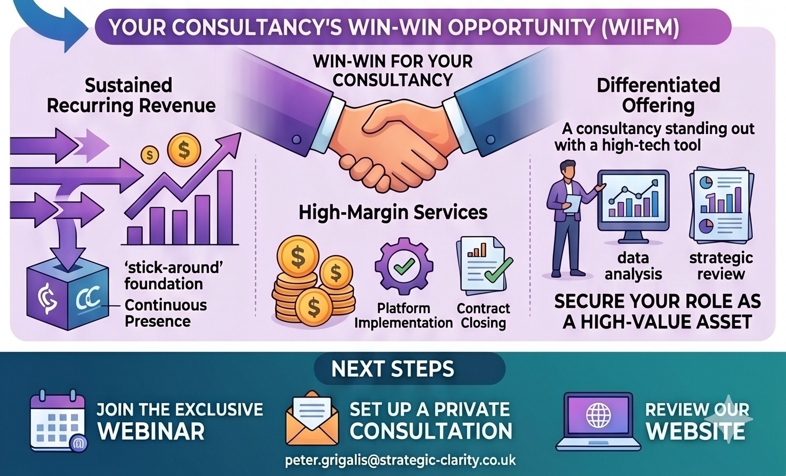 Elevate Your Consulting: The AI Platform That Transforms Partner Channel Management